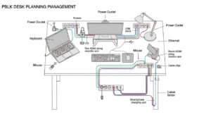 Small desk cable management planning diagram with device and power locations